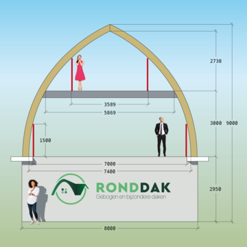 RondDank-afmetingen-doorsnee-verloop